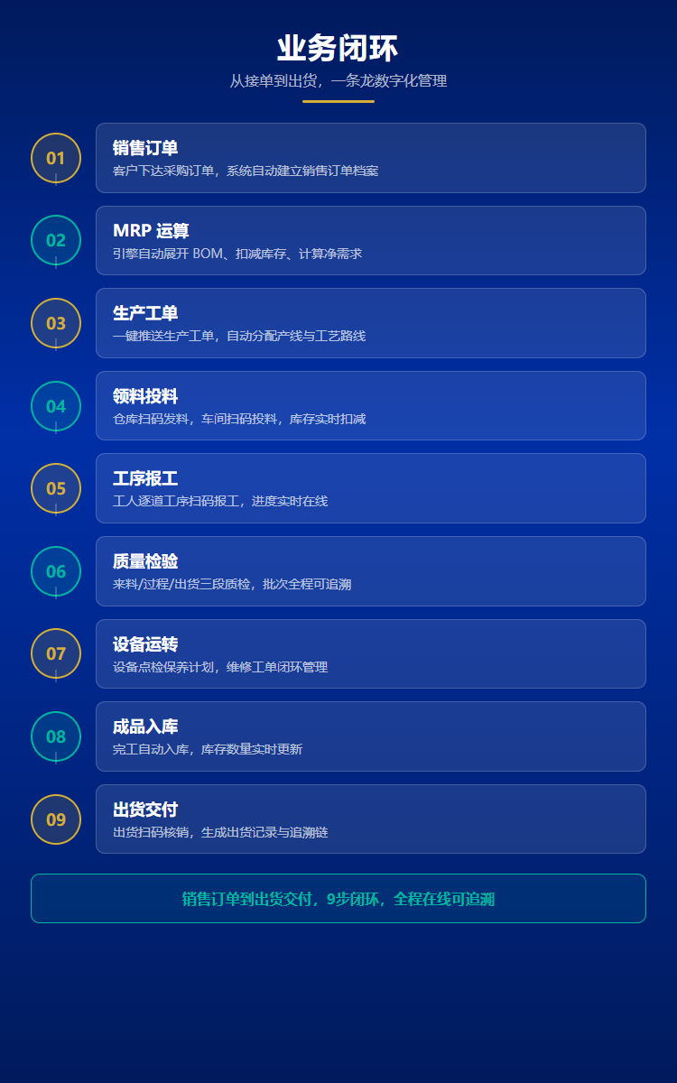 业务闭环