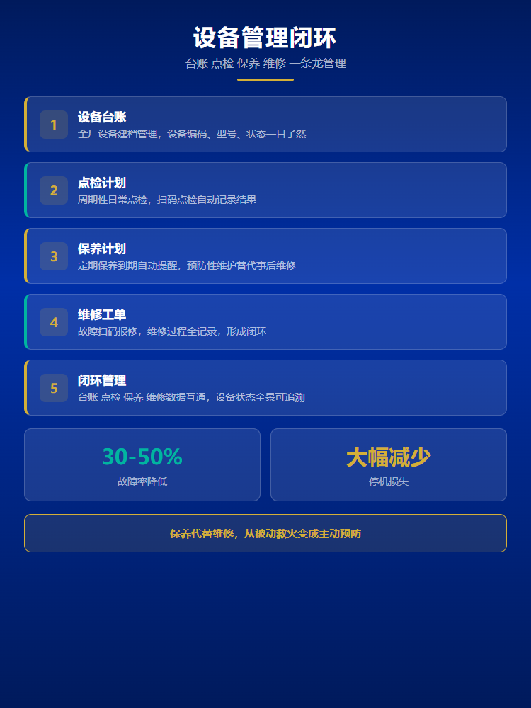 设备管理