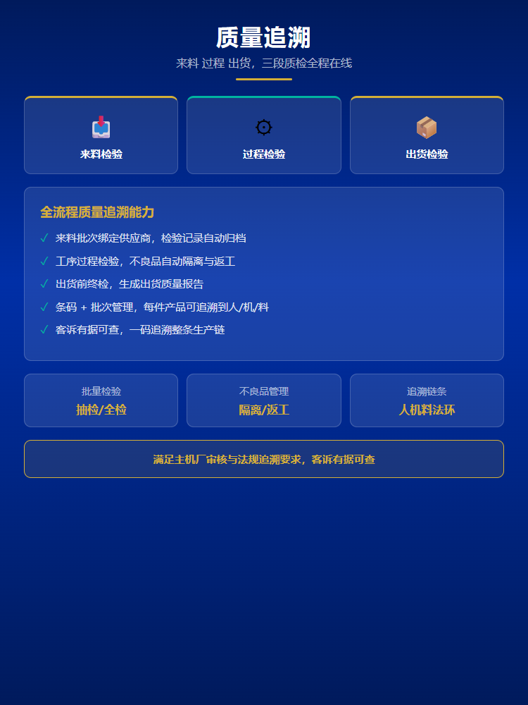 质量追溯