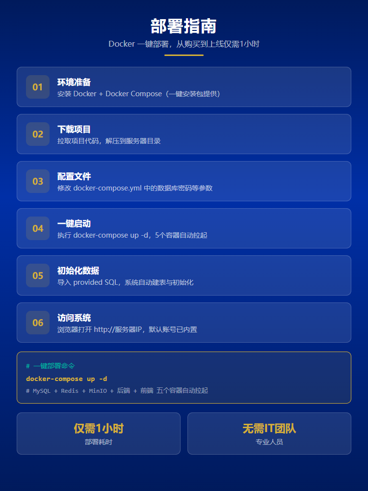 部署指南